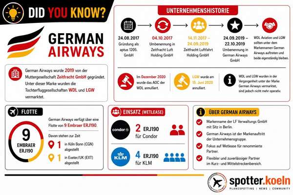 germanairways 2 std