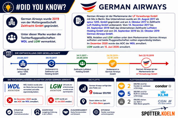 germanairways