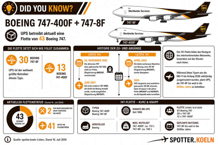 747