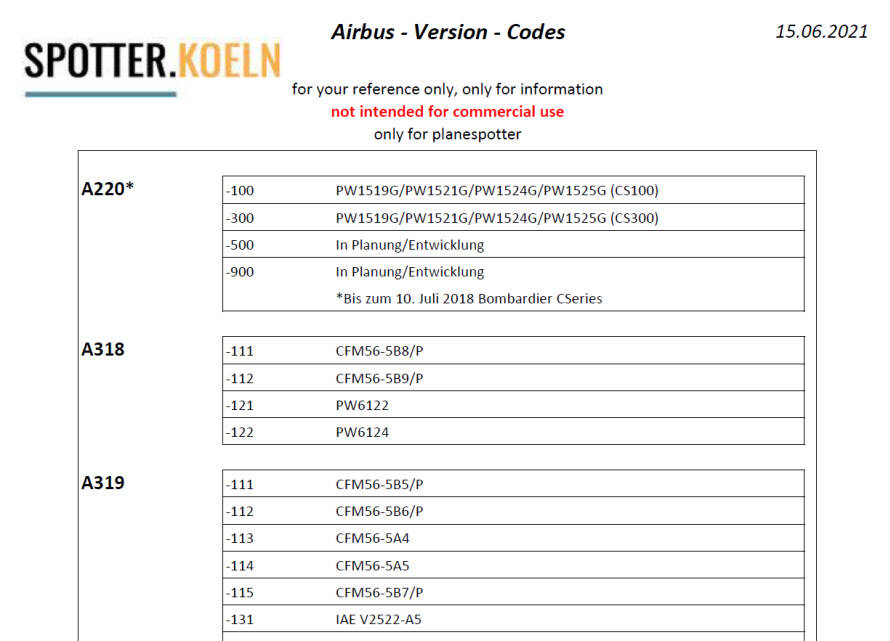 airbusversioncodes