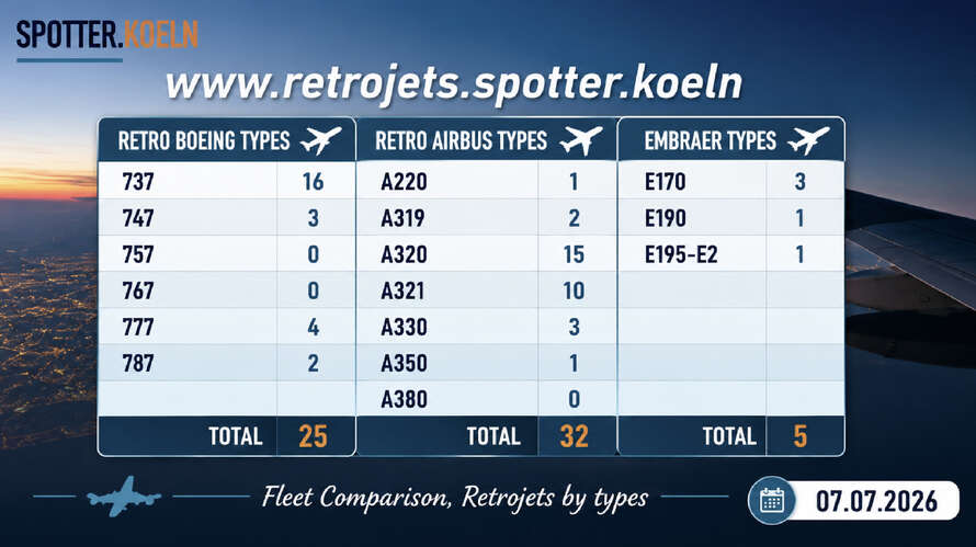 dyk2 2026 gpt