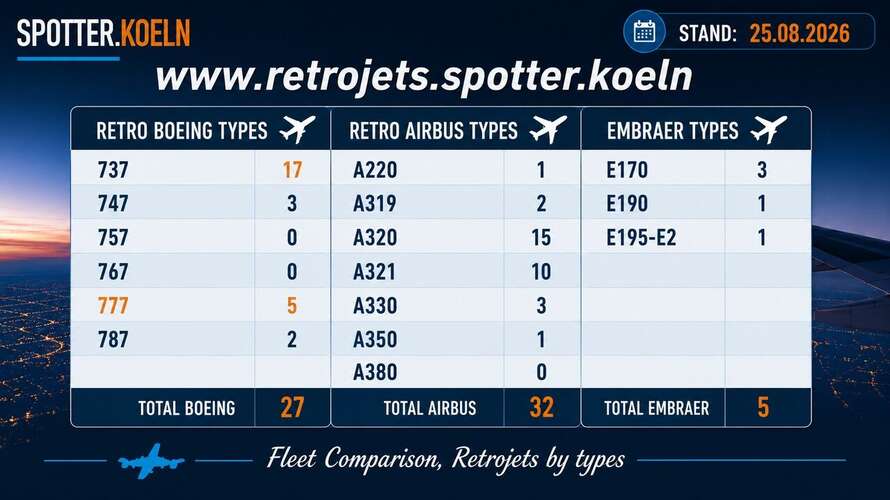 retro fleet 25 08